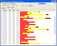 Analitic activity view