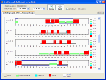 On screen and printed graphical activity overview for unlimited time periods