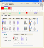 Different view types for driver activites - tabular, graphical
