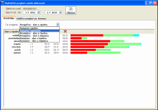 Simple and usefull driver activity stats