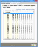 Interpretation and visualization of vehicle unit tachograph .ddd file